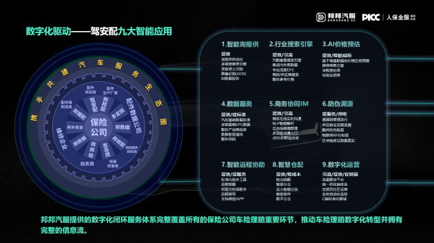 創(chuàng)新賦能保險與汽配行業(yè) 邦邦汽服榮登《中國人民保險》雜志