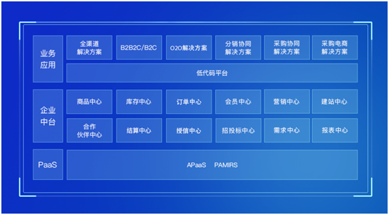 揚(yáng)帆再起航，霧芯科技聯(lián)合數(shù)式科技啟動(dòng)中臺(tái)二期項(xiàng)目！