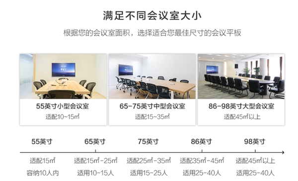 華為企業(yè)智慧屏遇上MAXHUB智能會議平板，辦公生態(tài)大局將走向何方？