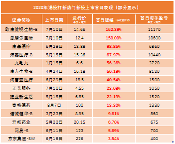 螞蟻集團(tuán)上市開啟“造富”運(yùn)動(dòng)？老虎港股打新20倍通用杠桿提前約！
