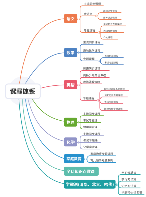 雙師直播課硬核發(fā)力，線上輔導(dǎo)就選讀書郎！