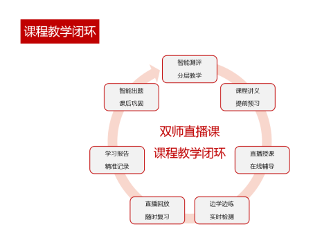 雙師直播課硬核發(fā)力，線上輔導(dǎo)就選讀書郎！
