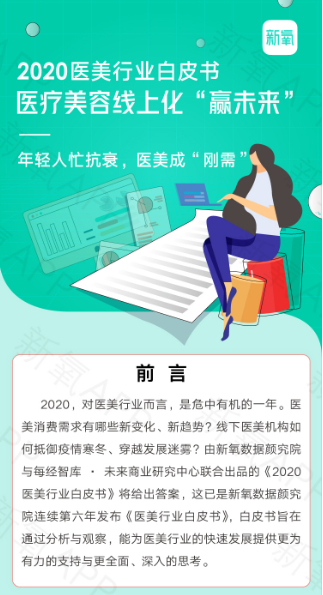 疫情推動(dòng)在線(xiàn)醫(yī)美消費(fèi) 醫(yī)美APP或成最大線(xiàn)上化入口