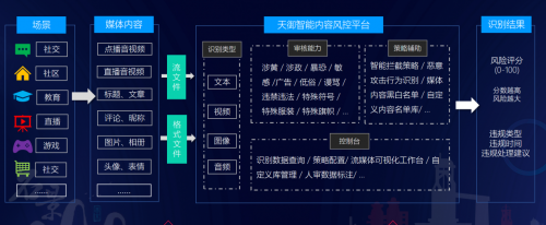騰訊安全天御再獲內(nèi)容識別官方認(rèn)可，以AI為篩護(hù)航未成年人網(wǎng)絡(luò)安全
