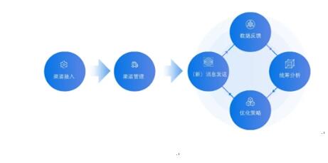 銀行需踐行“社交化運營”以提升爭奪C端用戶實力！