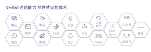 銀行需踐行“社交化運營”以提升爭奪C端用戶實力！