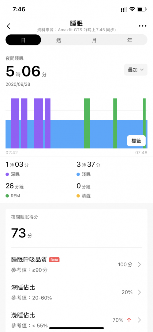 華米科技 Amazfit GTR 2 對比華為 Watch GT2，哪款智能手表更適合你？