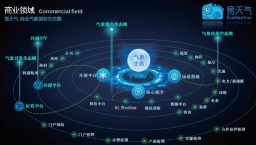 易天氣攜手阿里云，助力2020數(shù)字政府生態(tài)城市行！