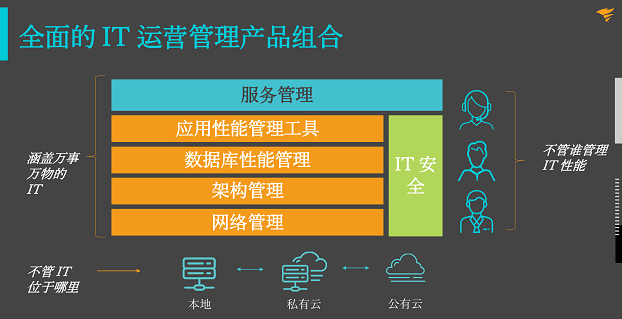 后疫情時代，企業(yè)如何從容應對新IT挑戰(zhàn)?SolarWinds 助您站在時代前沿!
