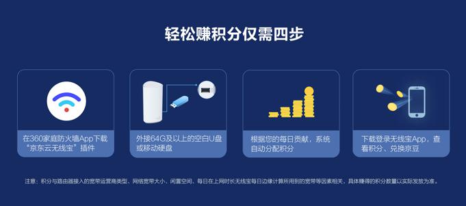 360路由與京東智聯(lián)云強(qiáng)強(qiáng)聯(lián)手，發(fā)布新款無線寶WiFi6路由器