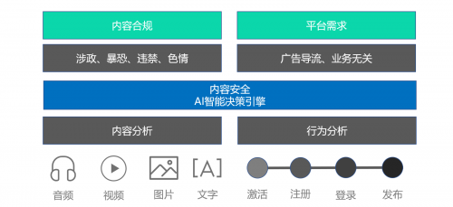 引領直播內容健康生態(tài) 虎牙公司與騰訊云、騰訊安全成立安全聯(lián)合實驗室