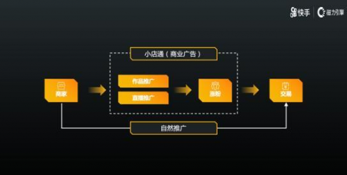 快手連出三招，店寶寶：利好中小微賣家