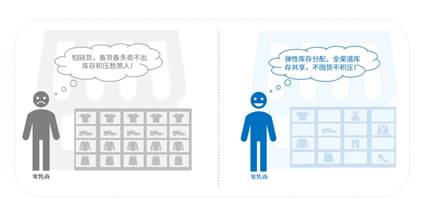 互道信息數(shù)字化零售利劍出鞘，告別“庫存管理5大痛點(diǎn)”！