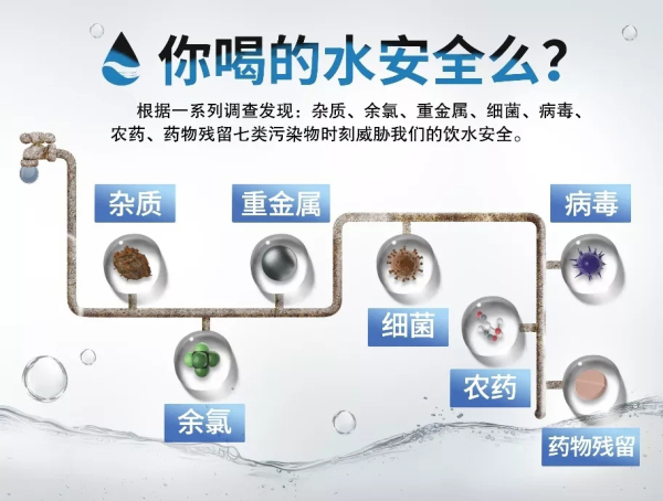 為什么要裝凈水器？菲浦斯廚房凈水器呵護(hù)飲水健康！