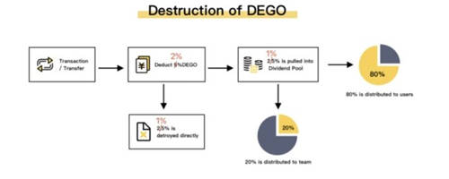 別再去Uniswap買DEGO了，庫幣給你最優(yōu)的體驗