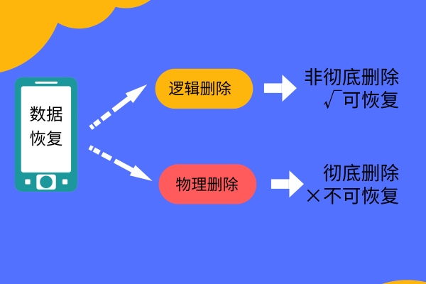 iPhone怎么查找微信刪除的聊天記錄？恢復方法讓人大跌眼鏡！