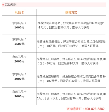 壽險(xiǎn)電銷市場規(guī)模及銷售人力雙下滑，智能云電銷解決方案如何？