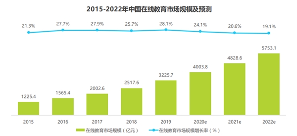 在線英語教育機構阿卡索引入法大大，電子合同助力行業(yè)降本增效