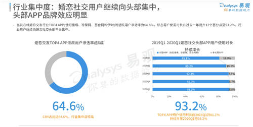 世紀(jì)佳緣全面發(fā)力視頻相親，推進(jìn)婚戀到婚禮產(chǎn)業(yè)鏈探索