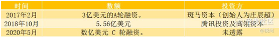 老虎證券：便利蜂如何用算法革命711們？