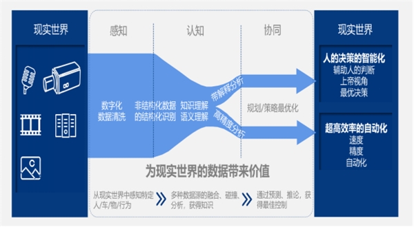 文安智能獲近億元C輪投資，金茂創(chuàng)投領(lǐng)投