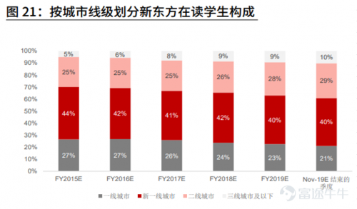 富途點評丨新東方：疫情之下逆勢擴張，最艱難的時期是否已過去？
