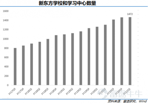 富途點評丨新東方：疫情之下逆勢擴張，最艱難的時期是否已過去？