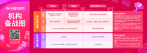 抖音電商上線“招商團長排位賽”，助力機構(gòu)玩轉(zhuǎn)11.11抖音寵粉節(jié)