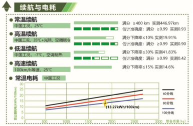 喜報(bào)!2020 EV-TEST測(cè)評(píng)結(jié)果出爐 BEIJING-EU7獲五星評(píng)價(jià)