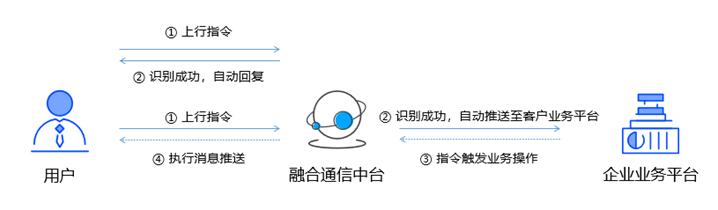 糟糕的服務(wù)體驗加劇客戶流失？ICC妙招請查收