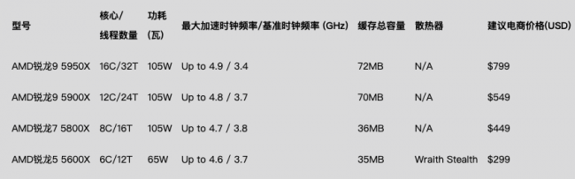魯大師Q3季度PC硬件排行：RTX 30系新顯卡露面，“卡皇”易主
