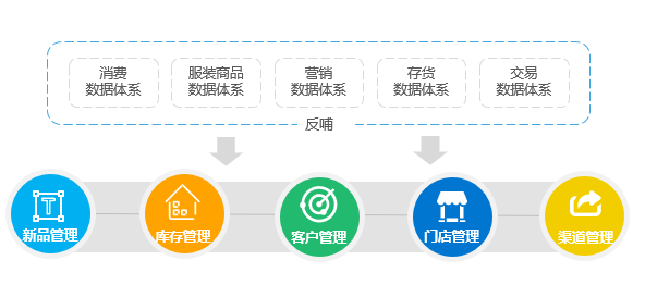 進(jìn)擊的數(shù)據(jù)中臺，企業(yè)數(shù)字化轉(zhuǎn)型的新引擎