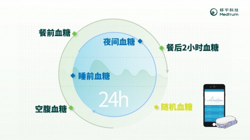 為什么要天天測血糖？看完你還敢偷懶嘛