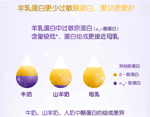 嬰幼兒羊奶粉排行榜中合生元羊奶粉獨(dú)家配方，實(shí)力強(qiáng)勁