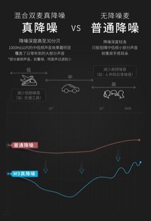 降噪耳機(jī)，這7大因素是關(guān)鍵！ 音樂廠牌酷狗首發(fā)M9頭戴式降噪耳機(jī)，499元高性價(jià)比單品