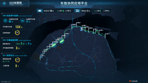 大唐高鴻已準(zhǔn)備充分，迎接5G+車聯(lián)網(wǎng)規(guī)模落地