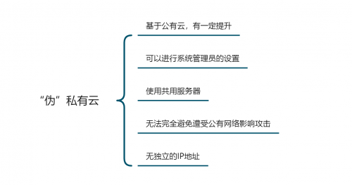 「企業(yè)管理系統(tǒng)搭建測評」公有云VS私有云，云數據安全誰更靠譜？