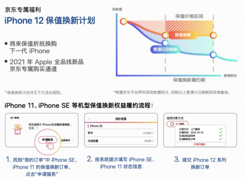 iPhone 12首銷30秒售罄，背后的原因竟是這樣……