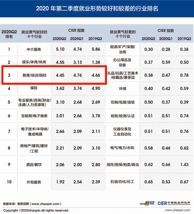 鴻文教育就業(yè)指導(dǎo)課：如何實(shí)現(xiàn)高質(zhì)量就業(yè)？