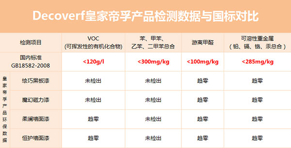 皇家帝孚還您一個(gè)安全舒適的家！