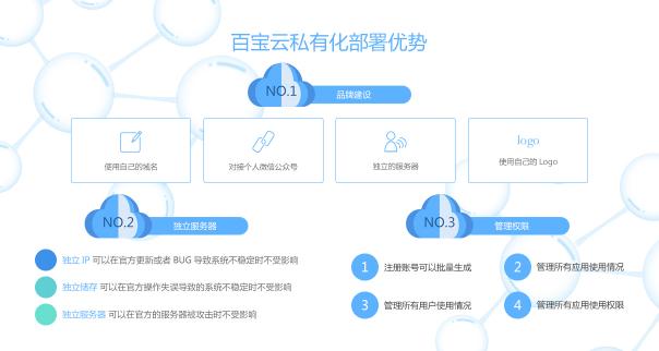 SaaS+辦公系統(tǒng)該如何保障數(shù)據(jù)安全？私有云真的靠譜嗎？