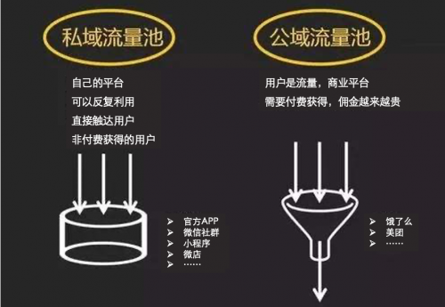 私域流量爭(zhēng)奪，順豐同城急送“去流量中介”力保商家打贏關(guān)鍵戰(zhàn)