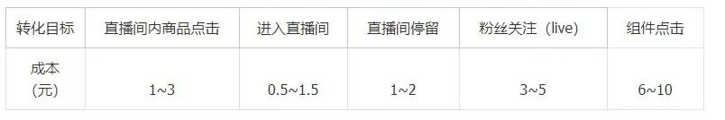 卡思數(shù)據(jù)：抖音投放，選FEED流還是DOU+？