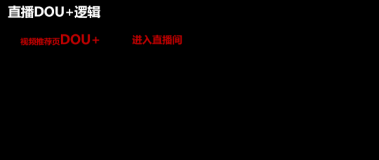 卡思數(shù)據(jù)：抖音投放，選FEED流還是DOU+？
