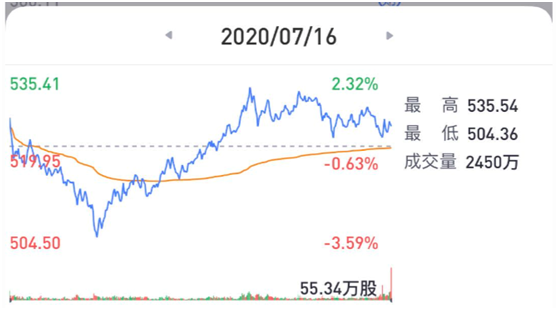 老虎證券：疫”外被看好的奈飛是否會(huì)再現(xiàn)Q2魔咒？