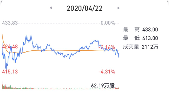 老虎證券：疫”外被看好的奈飛是否會(huì)再現(xiàn)Q2魔咒？