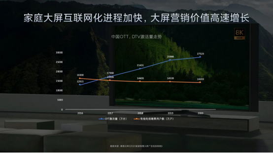 小米是如何做廣告的？