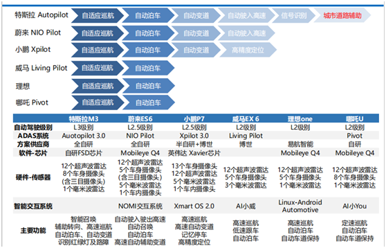 老虎證券：科創(chuàng)板新能源第一股來了，威馬能成新勢力TOP3嗎？