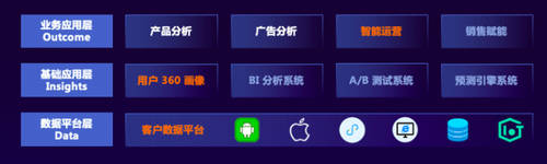 重磅！GrowingIO 全新發(fā)布增長平臺，高效直連用戶，數(shù)據(jù)驅(qū)動增長