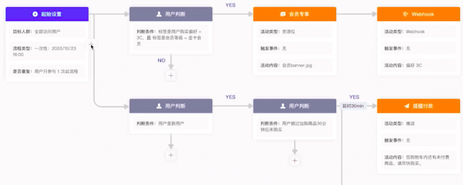重磅！GrowingIO 全新發(fā)布增長平臺，高效直連用戶，數(shù)據(jù)驅(qū)動增長
